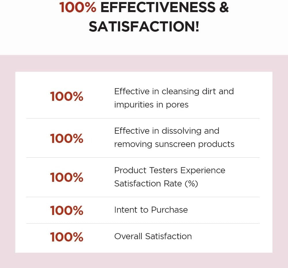 SKIN 1004 Poremizing Deep Cleansing Foam UAE