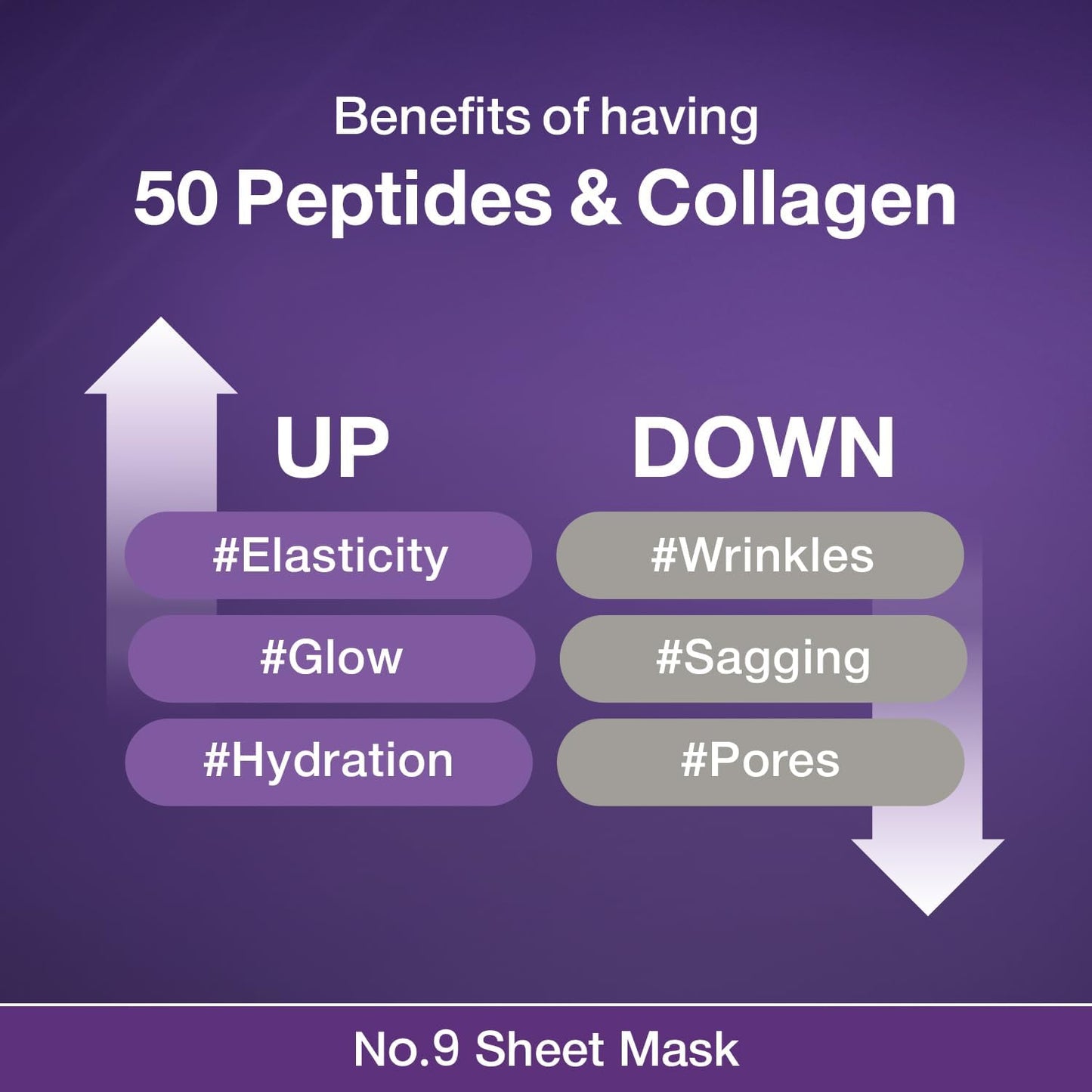 numbuzin No.9 Sheet Mask | NAD+ BIO Lifting-sil Full Face Mask - 4EA