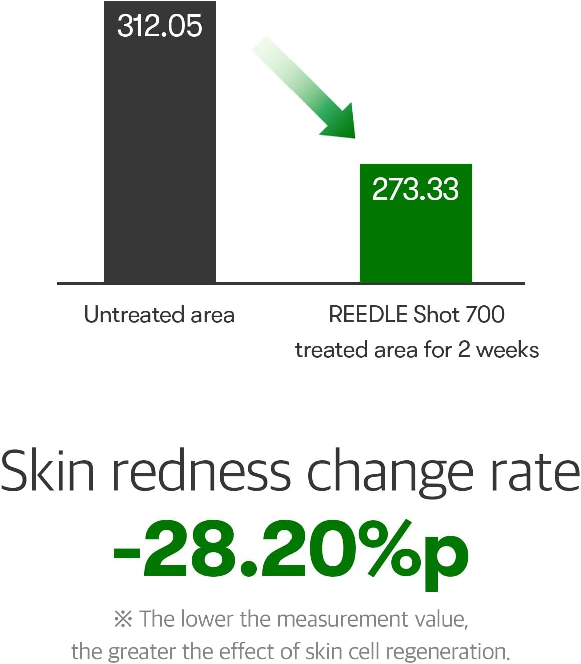 VT COSMETICS VT CICA Reedle Shot UAE