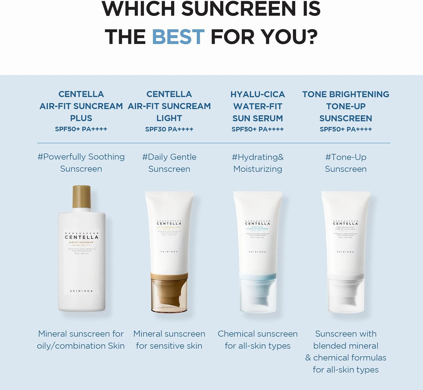 SKIN1004 Madagascar Centella Hyalu Cica Water Fit Sun Serum UAE Saudi Qatar Jordan