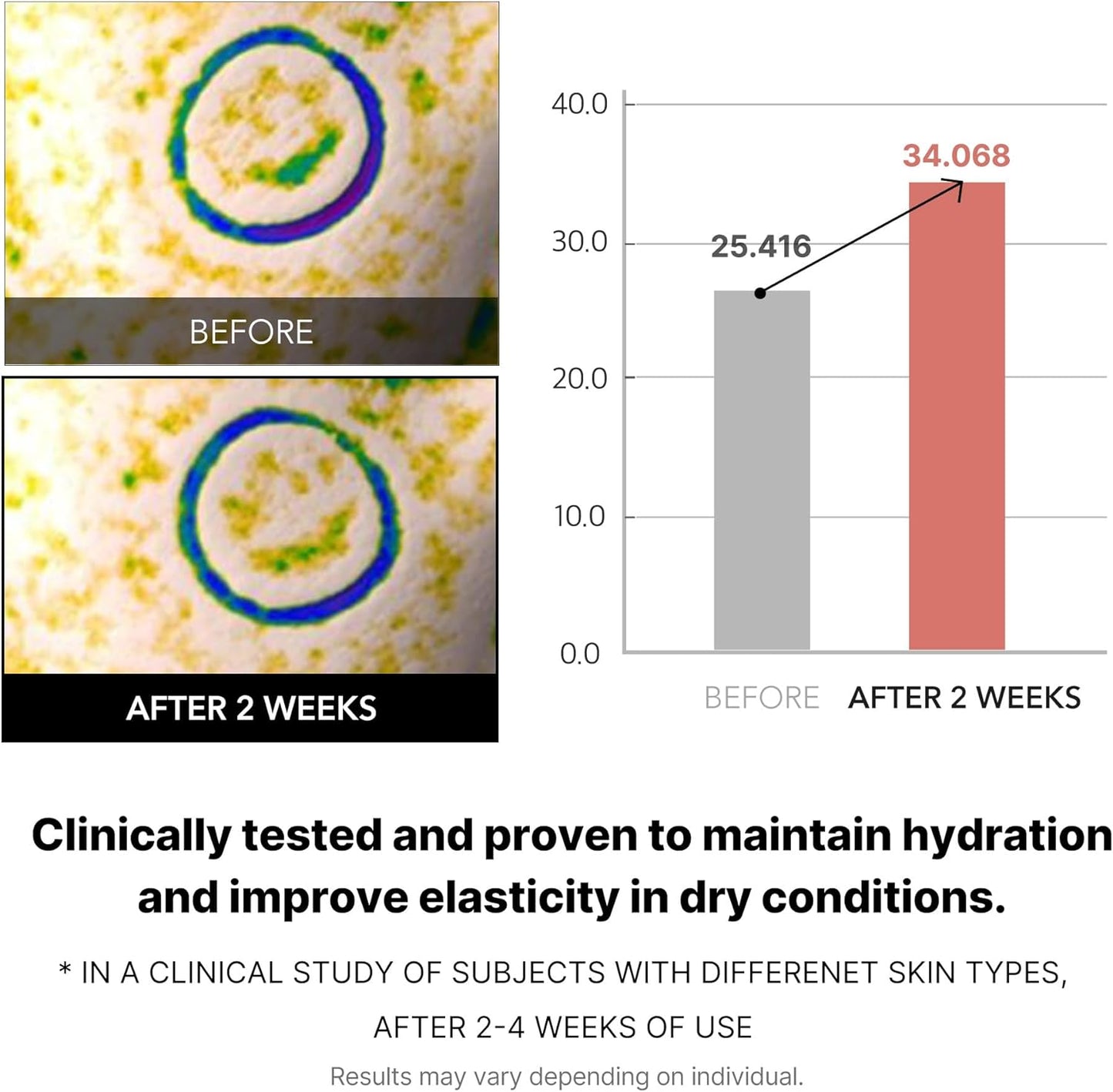 Medicube Triple Collagen Toner UAE