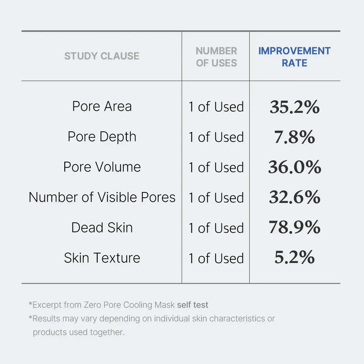 Medicube Zero Pore Cooling Mask UAE