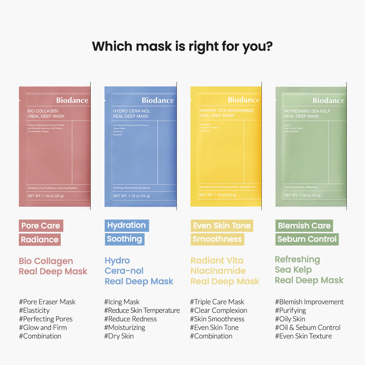 BIODANCE Pink Bio Collagen Real Deep Mask UAE Saudi Qatar Jordan