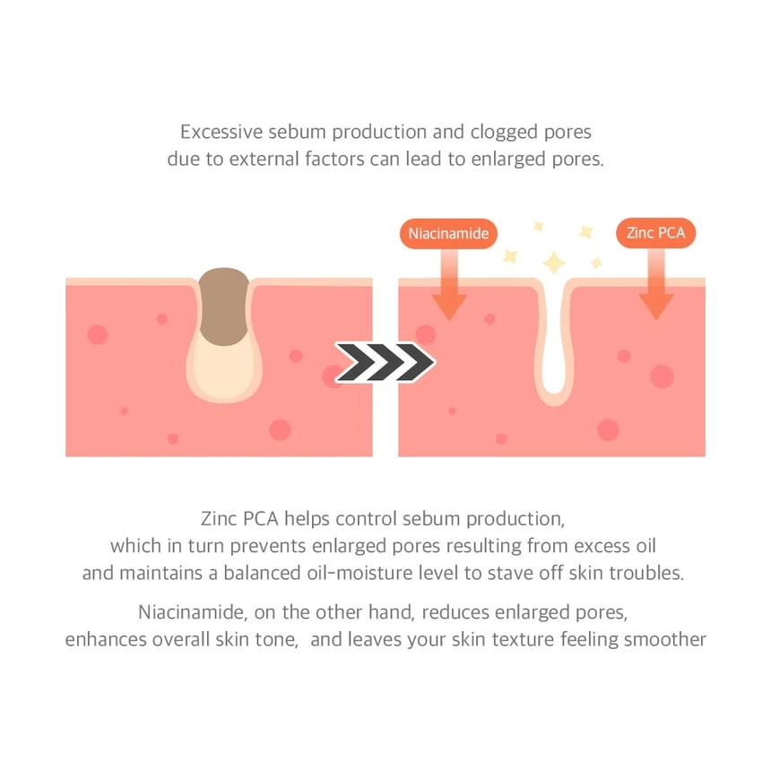 Dr Althea 15% Niacinamide Purity Serum UAE