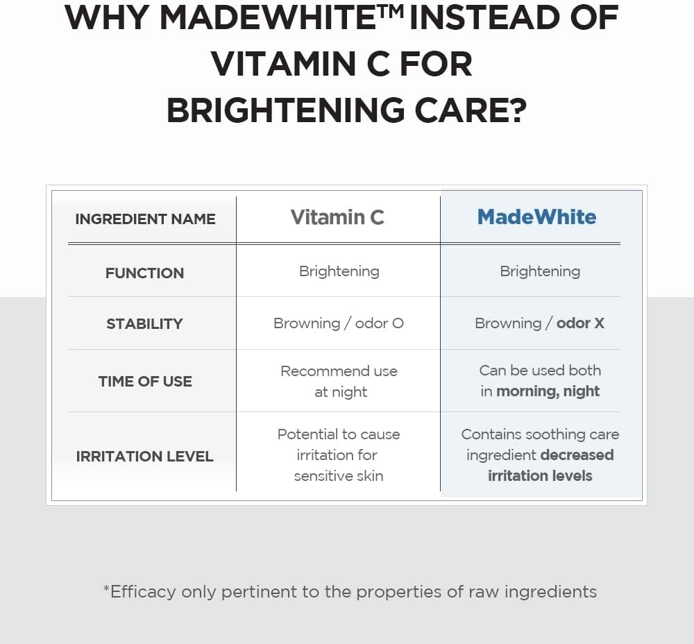 SKIN 1004 Tone Brightening Capsule Ampoule UAE
