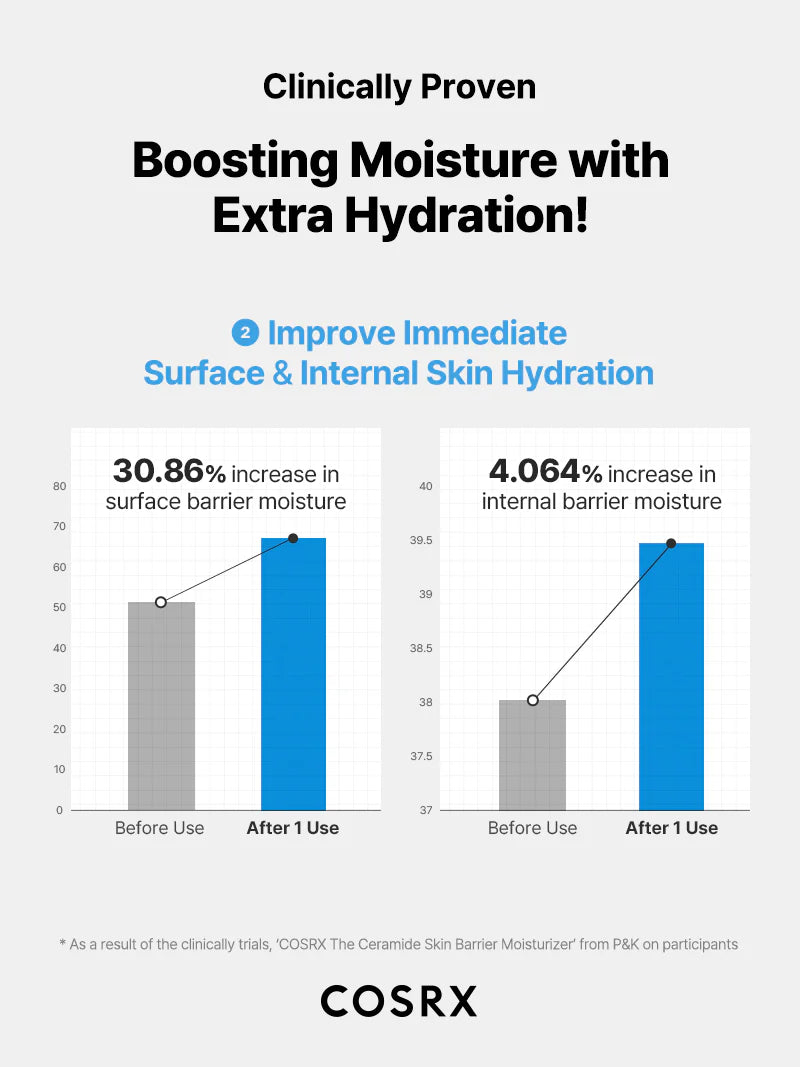 COSRX The Ceramide Skin Barrier Moisturizer – 80ml