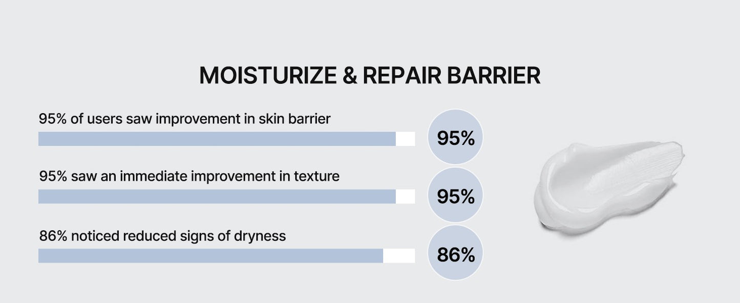 [celimax] Dual Barrier Skin Wearable Cream