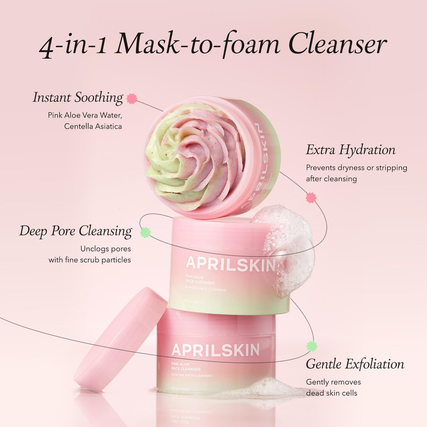 APRILSKIN Pink Aloe Facial Polish Cleanser – Gentle Exfoliating & Soothing Wash | 120ml