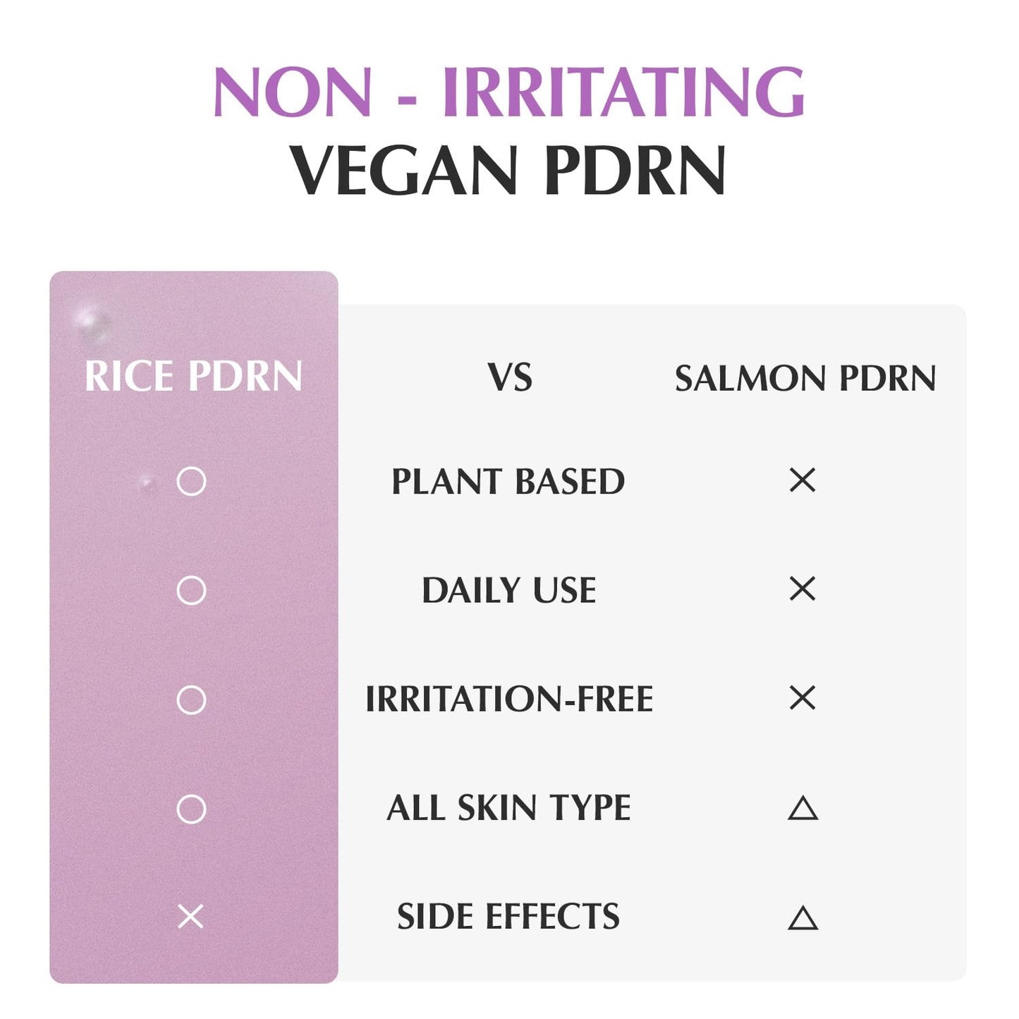 [EQQUALBERRY] Purple PDRN Pore Minimizing Serum