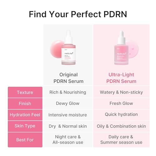 MEDICUBE DAY & NIGHT Salmon PDRN Serum Duo