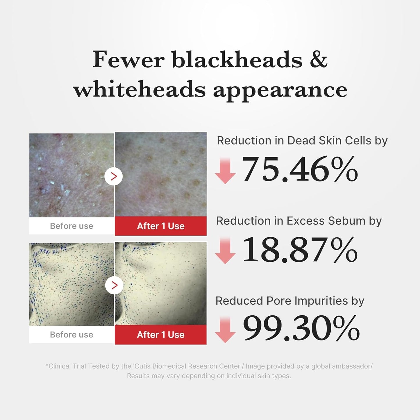 Medicube Hypochlorous Acid Rice Peel Shot - 80ml