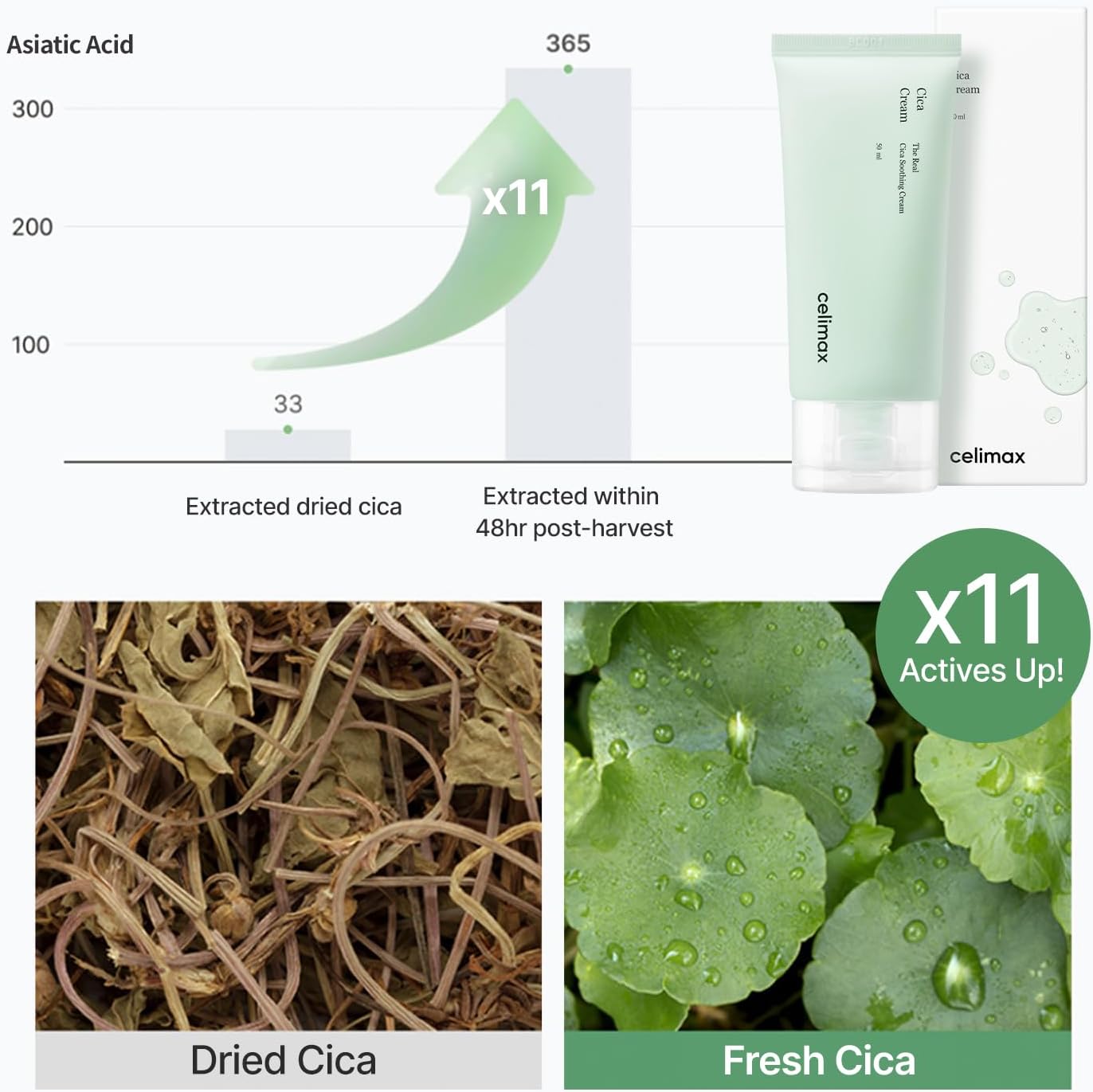 [Celimax] The Real Cica Soothing Cream