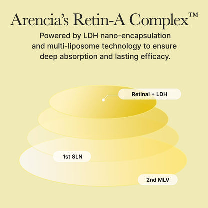 Arencia Retinal Booster Shot Serum (Pack of 2) – Advanced Firming Night Serum (30ml / 1.01 fl oz each) 🌙✨
