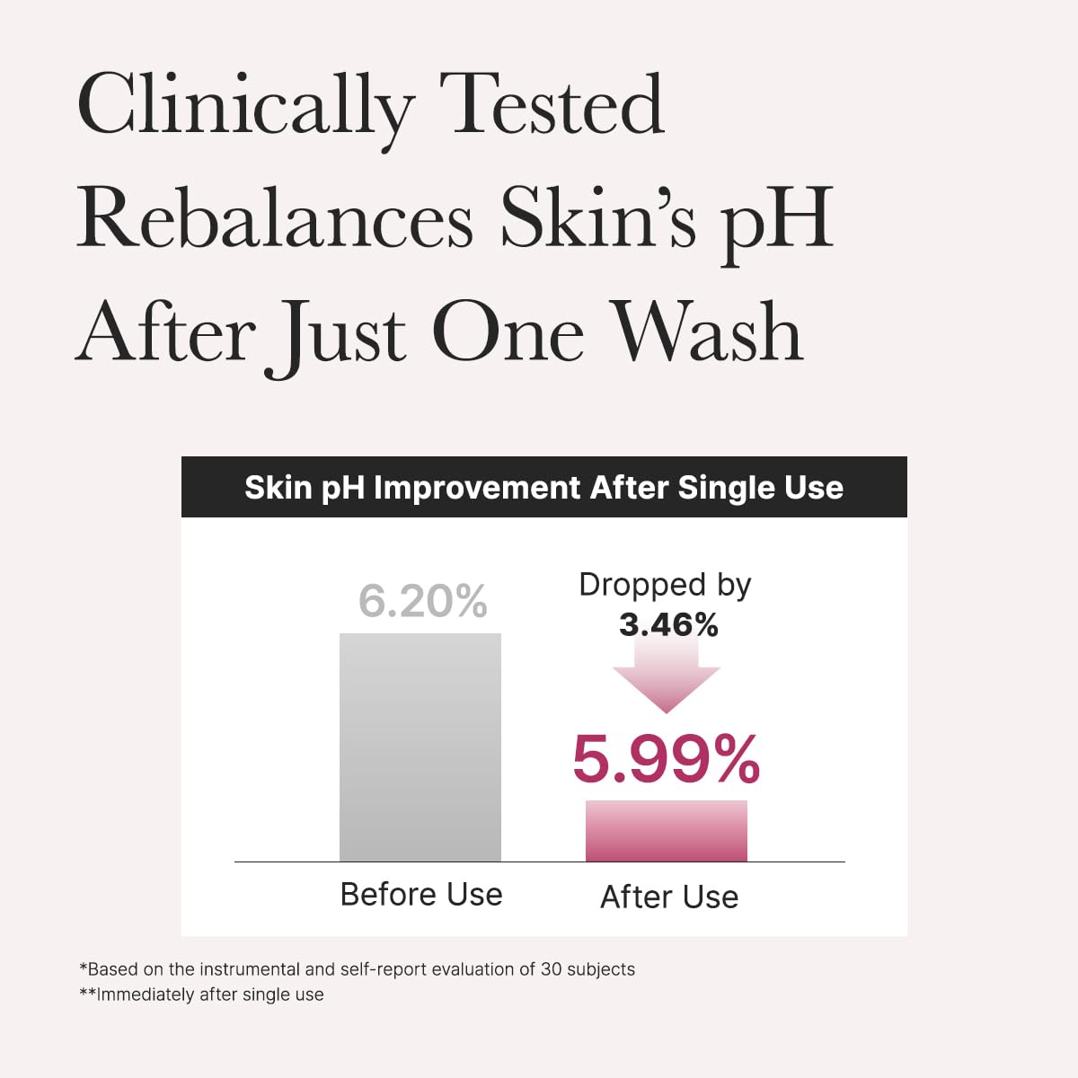 ARENCIA Salicylic Acid, Green Tea + LHA Deep Pore Rice Cake Cleanser – Deep Pore Cleansing, Acne Face Wash, Blackhead Remover, 5.07 fl oz