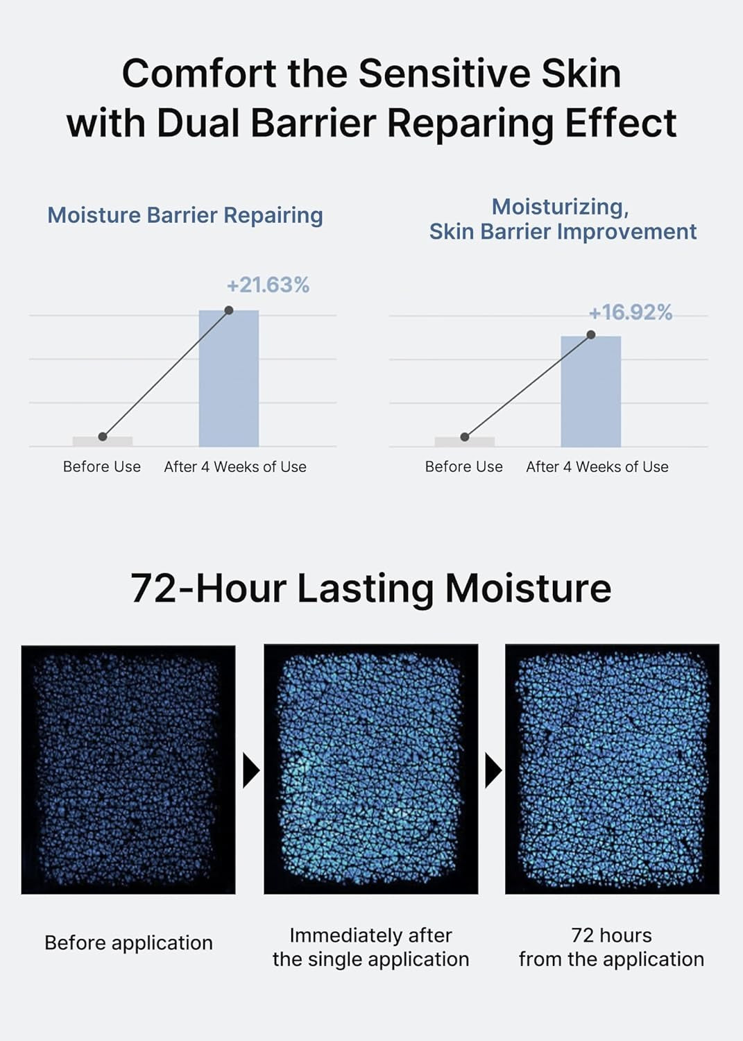 [celimax] Dual Barrier Skin Wearable Cream