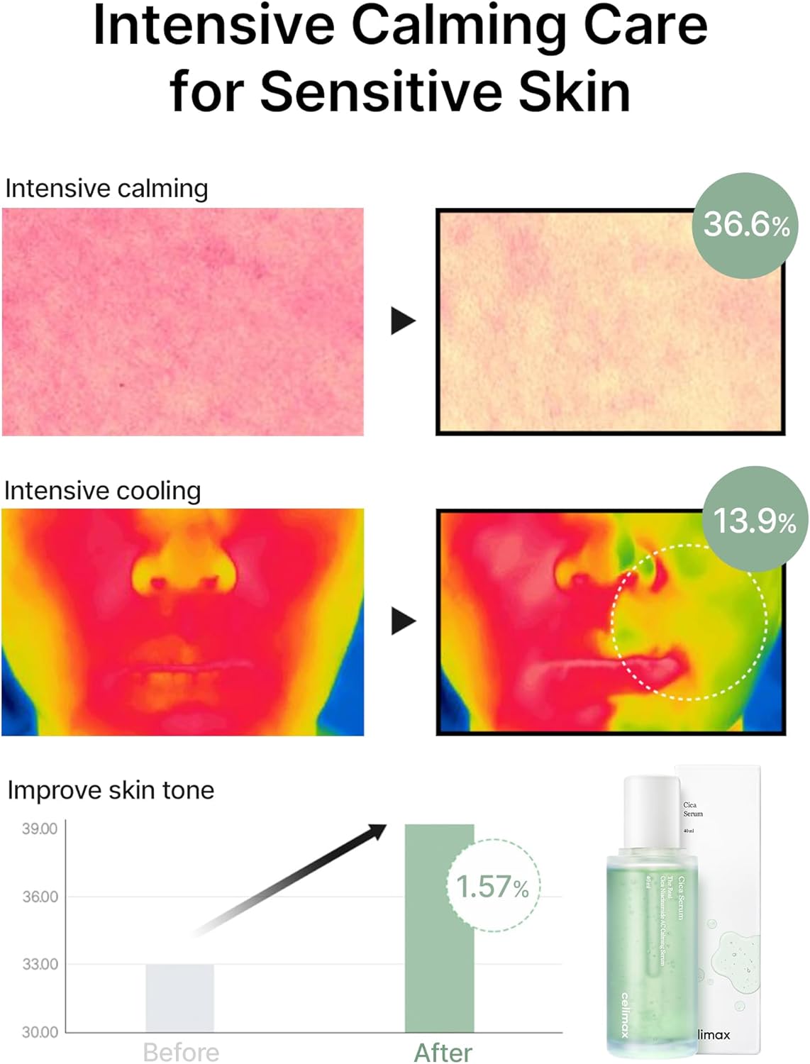 [celimax] The Real Cica Niacinamide AC Calming Serum