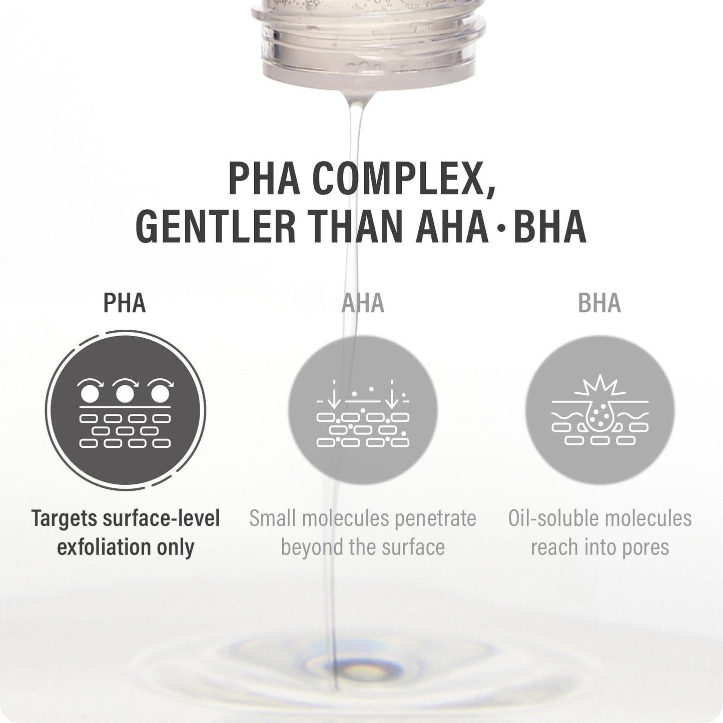epii New Skin PHA Glow Toner 145ml