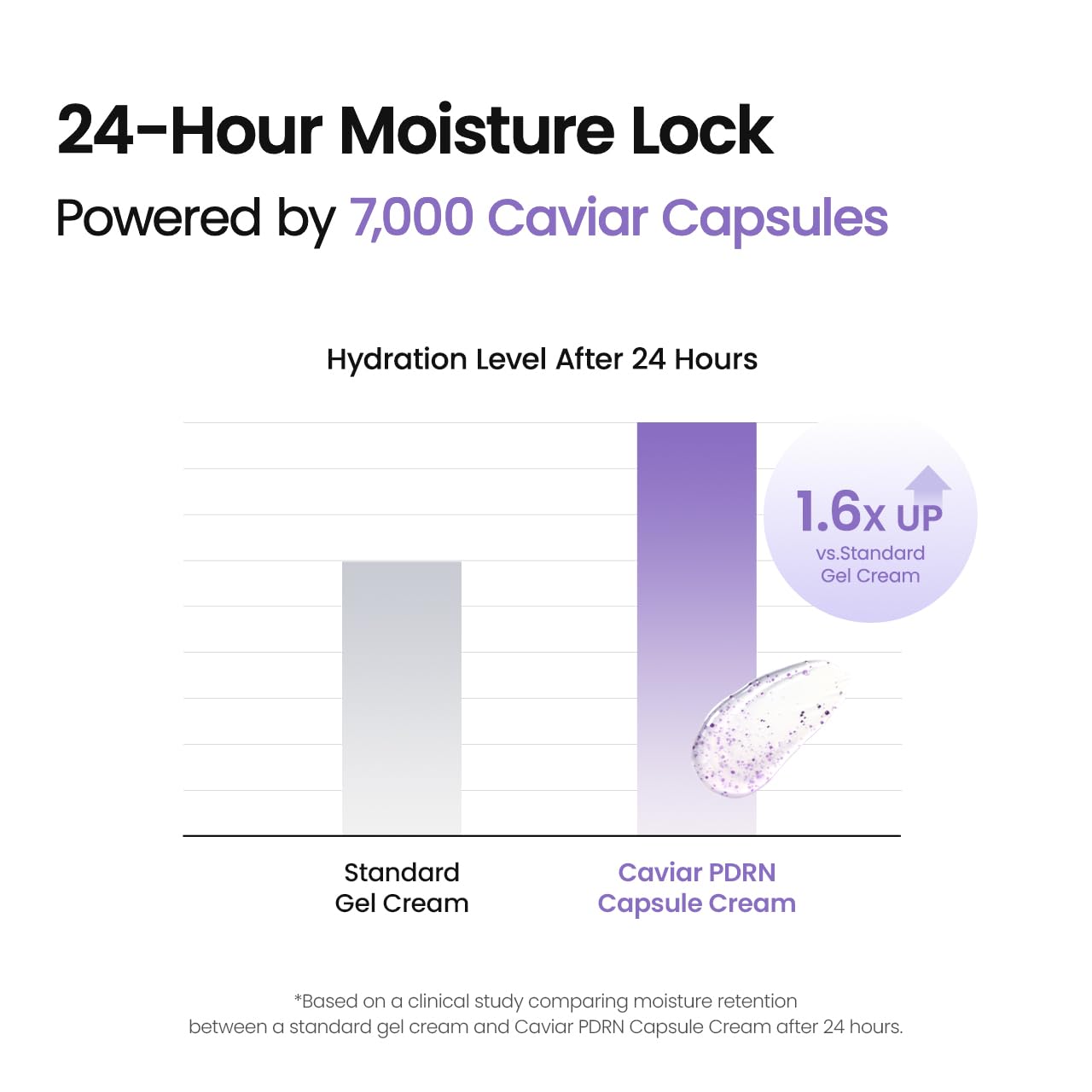 BIODANCE Rejuvenating Caviar PDRN Capsule Cream 50ml