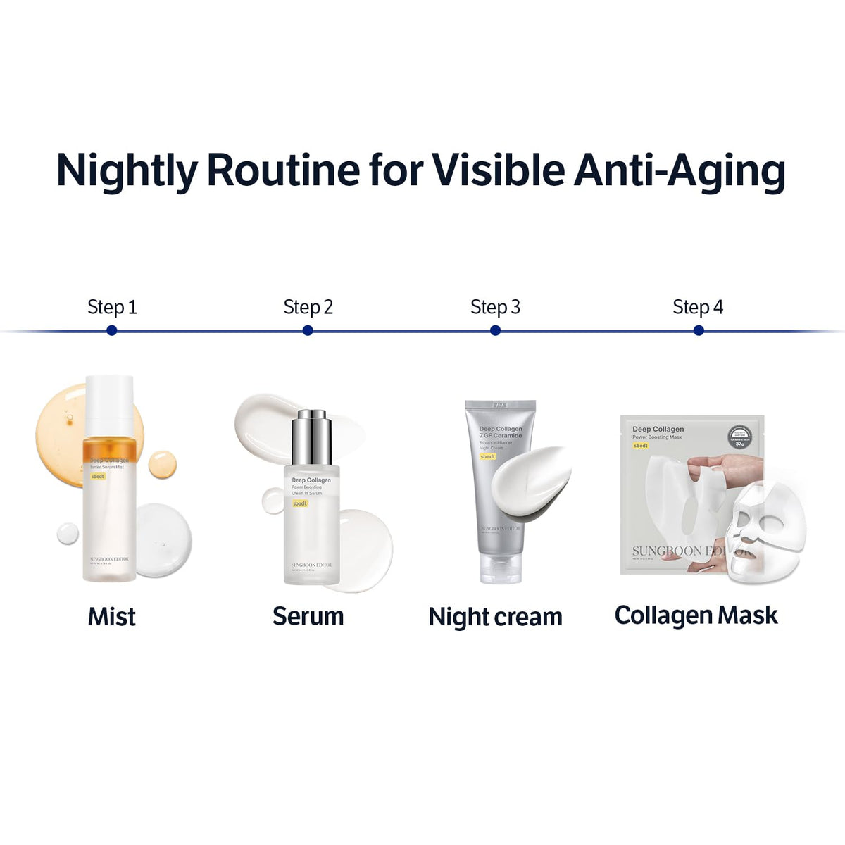 SUNGBOON EDITOR Deep Collagen 7GF Ceramide Advanced Barrier Night Cream 50ml