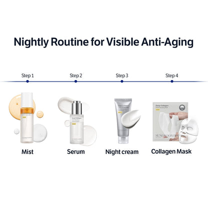 SUNGBOON EDITOR Deep Collagen 7GF Ceramide Advanced Barrier Night Cream 50ml
