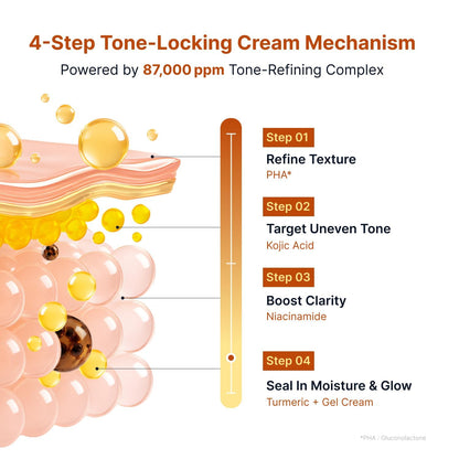 SUNGBOON EDITOR Kojic Acid Niacinamide Brightening Capsule Cream 50ml