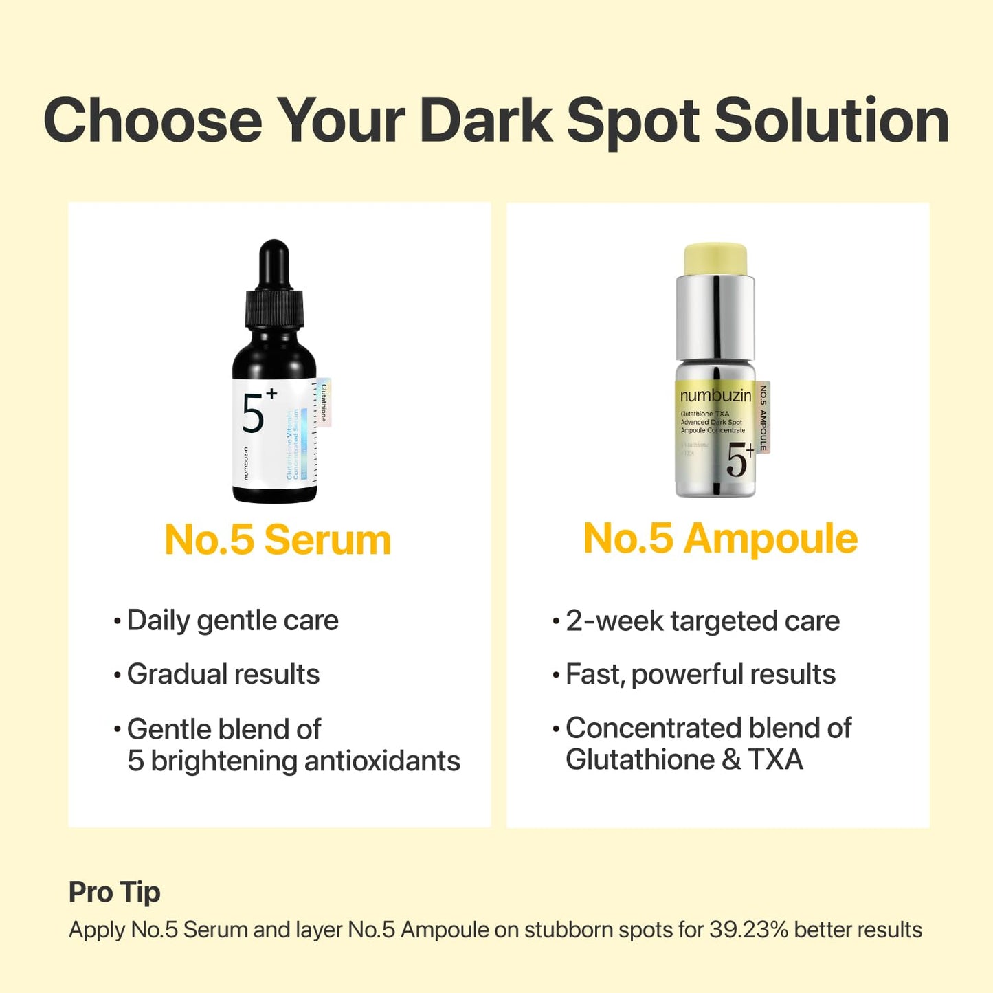 numbuzin No.5 Glutathione TXA Dark Spot Ampoule