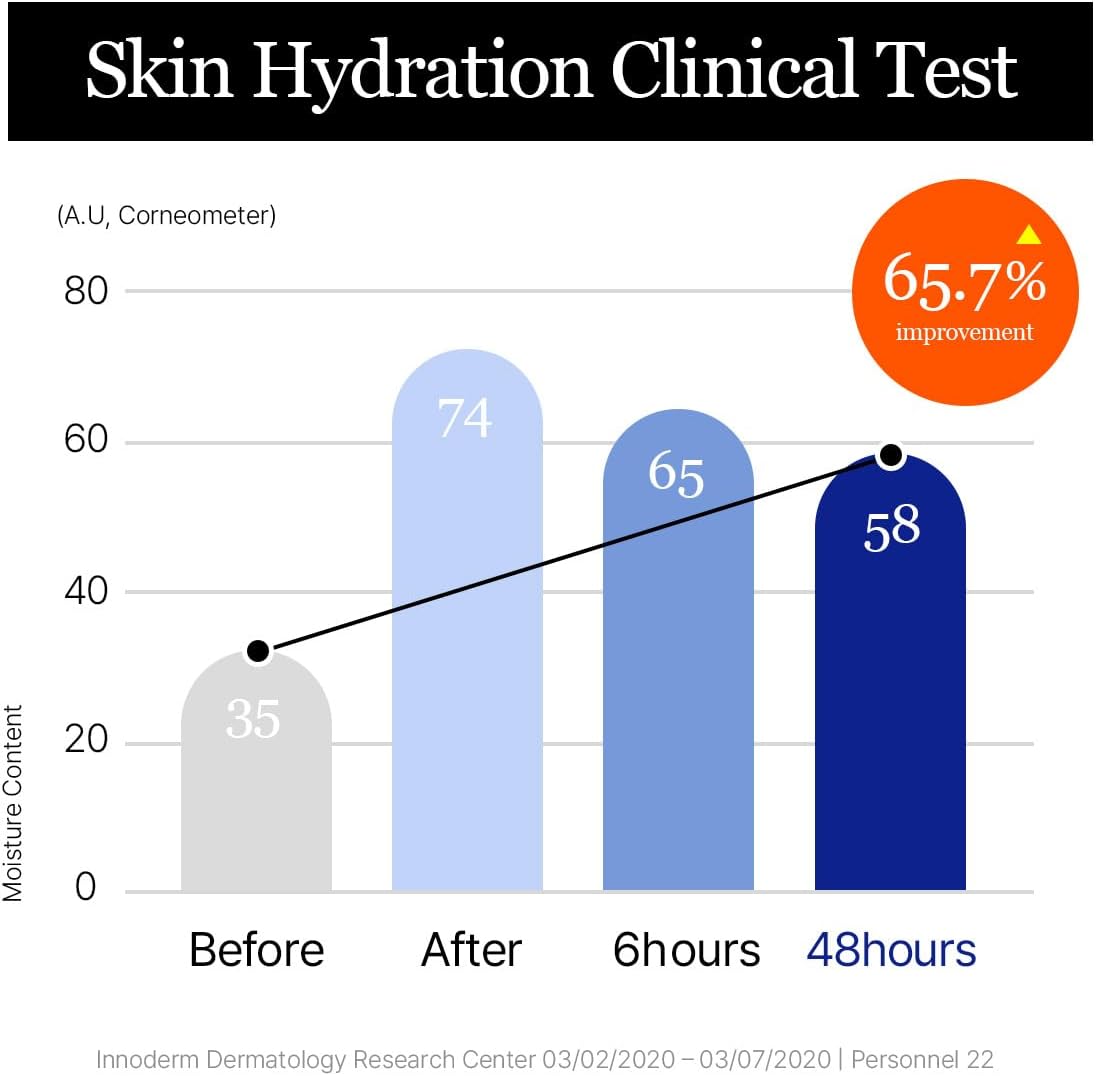 Round Lab Birch Juice Moisturizing Cream (80ml)