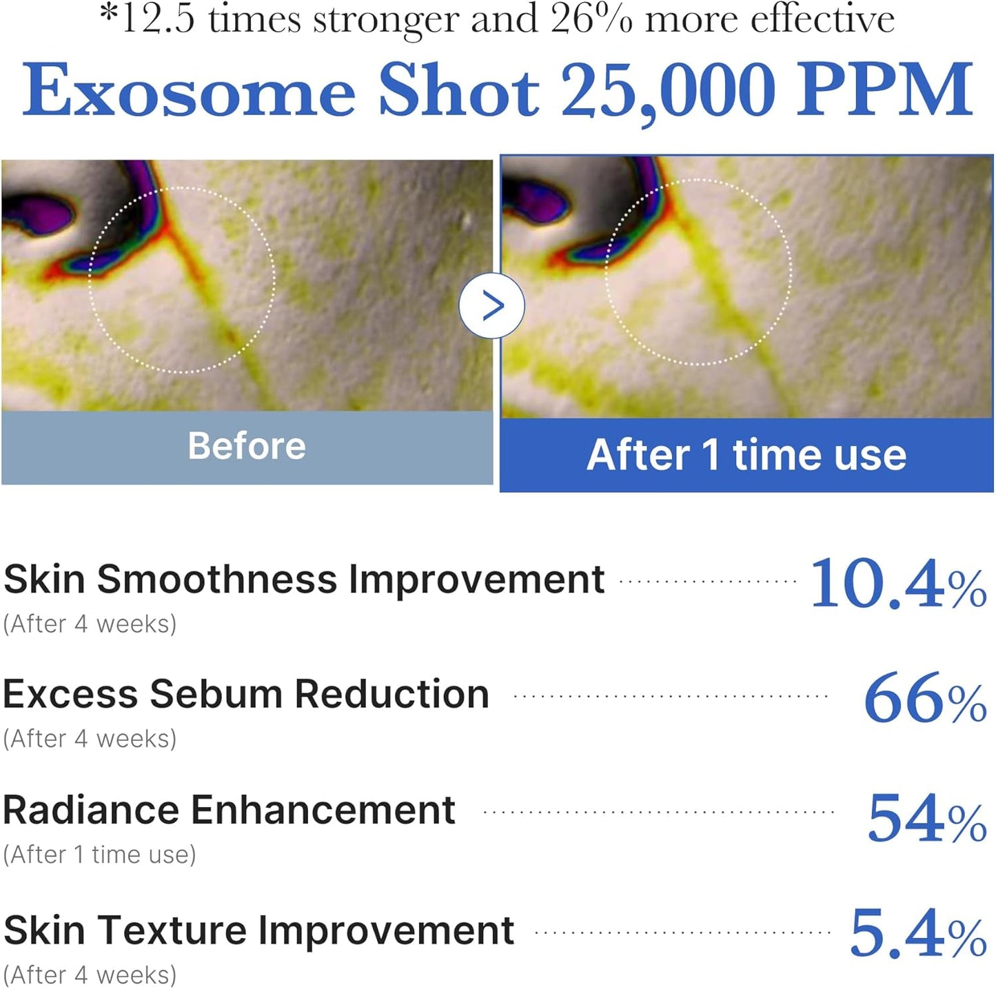 Medicube Zero Exosome Shot 25,000