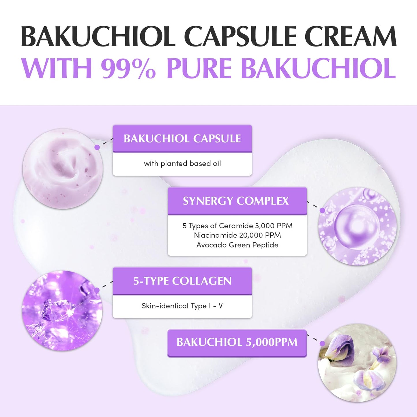 EQQUALBERRY Bakuchiol Plumping Capsule Cream - 50ml