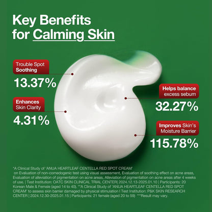 Anua Heartleaf Centella Red Spot Cream 30g