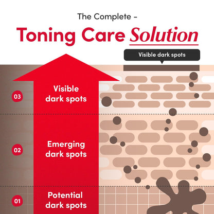 EQQUALBERRY Bakuchiol & Vitamin C Serum Set