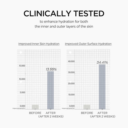 SKIN1004 Matrixyl 10% Boosting Shot Ampoule 1.01fl.oz, 30ml