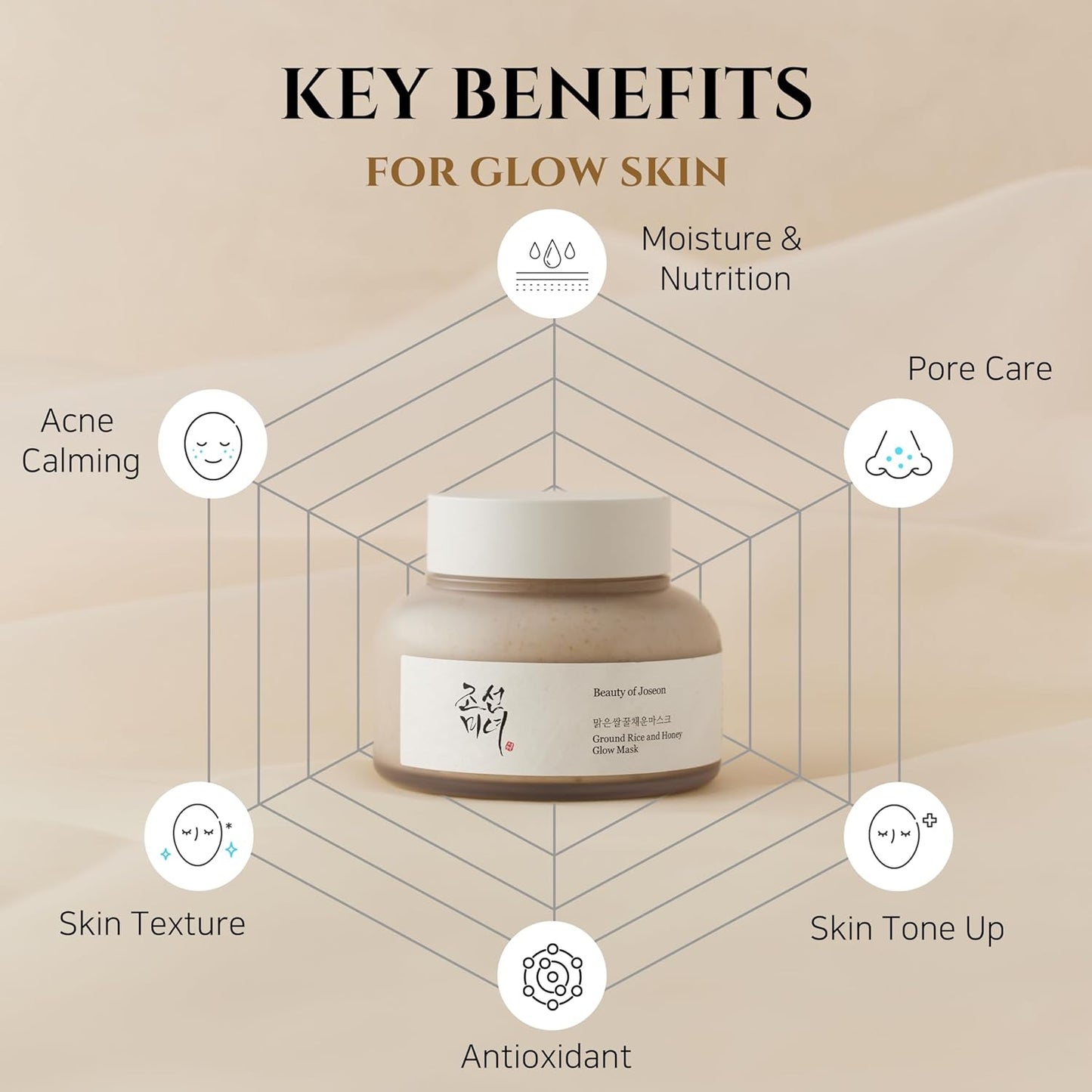Beauty of Joseon Ground Rice and Honey Glow Mask Pore Sebum Care for Dry Sensitive Skin Korean Skin Care 150ml