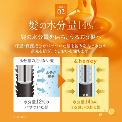 & Honey Creamy EX Damage Repair Hair Treatment 2.0 Rich Beauty for Damaged Hair 450ml