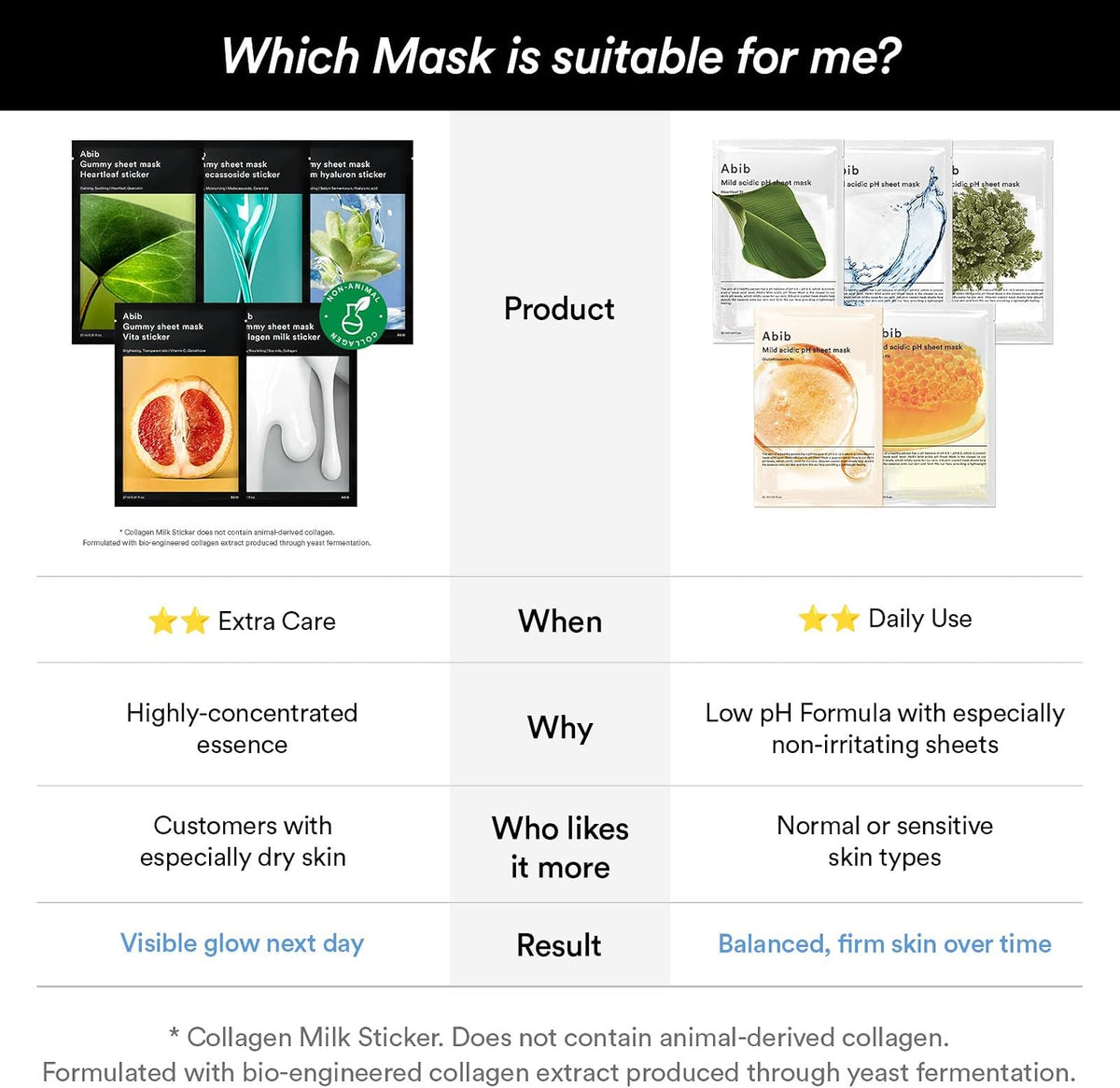 ABIB Gummy Sheet Mask Milk Sticker Collagen (30g x 10ea)