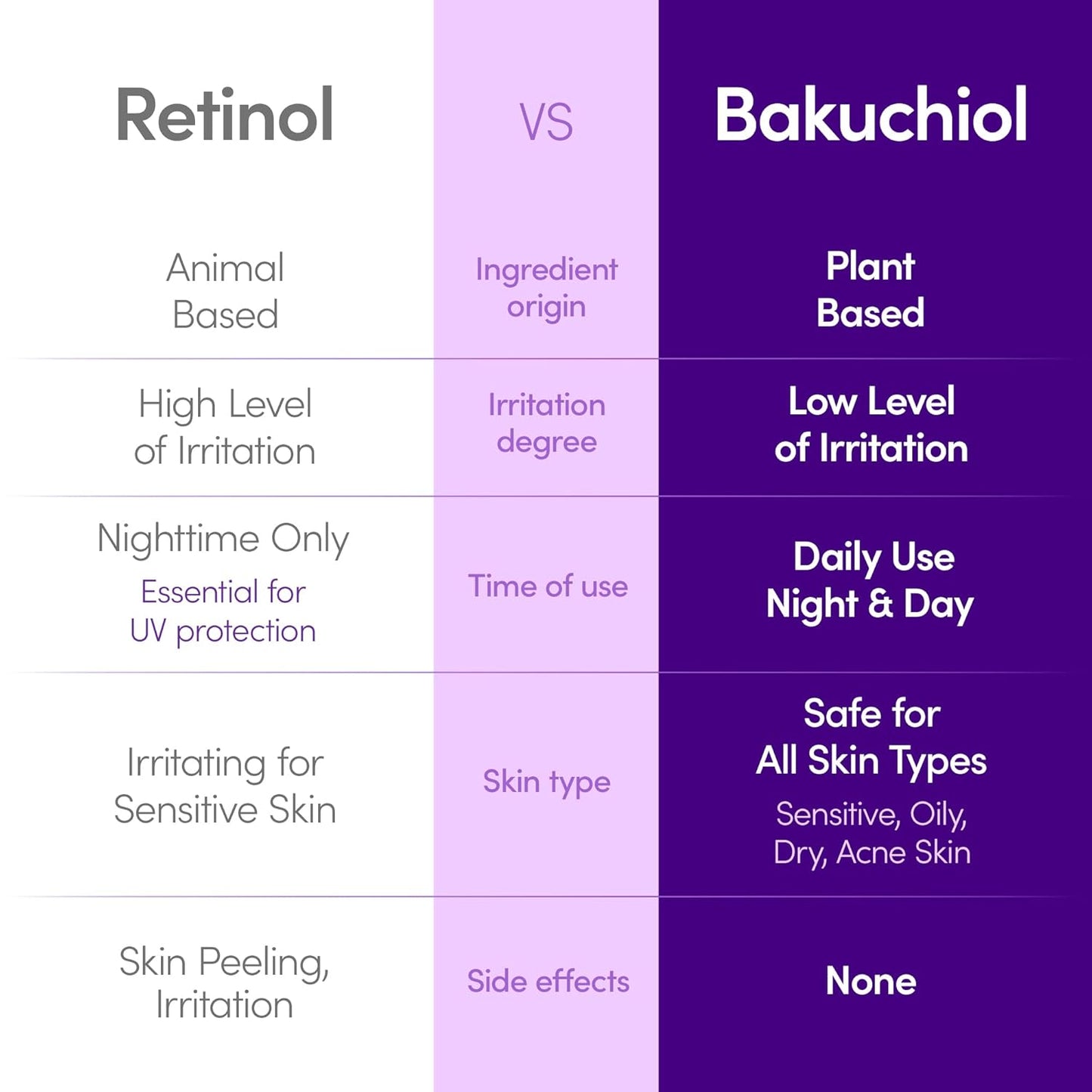 EQQUALBERRY Toner & Bakuchiol Serum Set