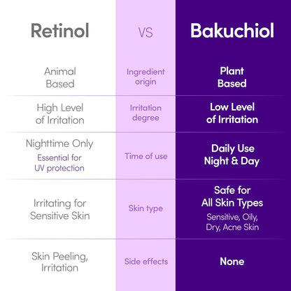 EQQUALBERRY Toner & Bakuchiol Serum Set