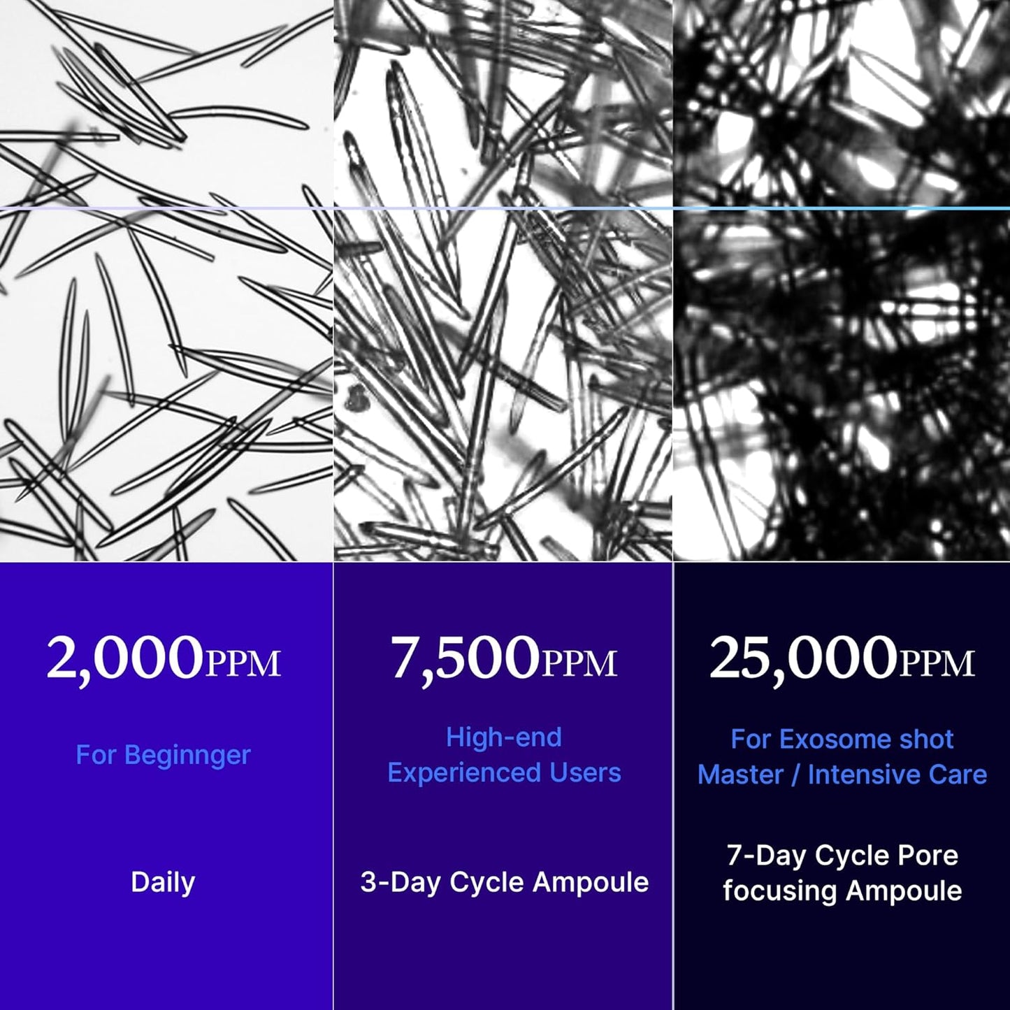 Medicube Zero Exosome Shot 25,000