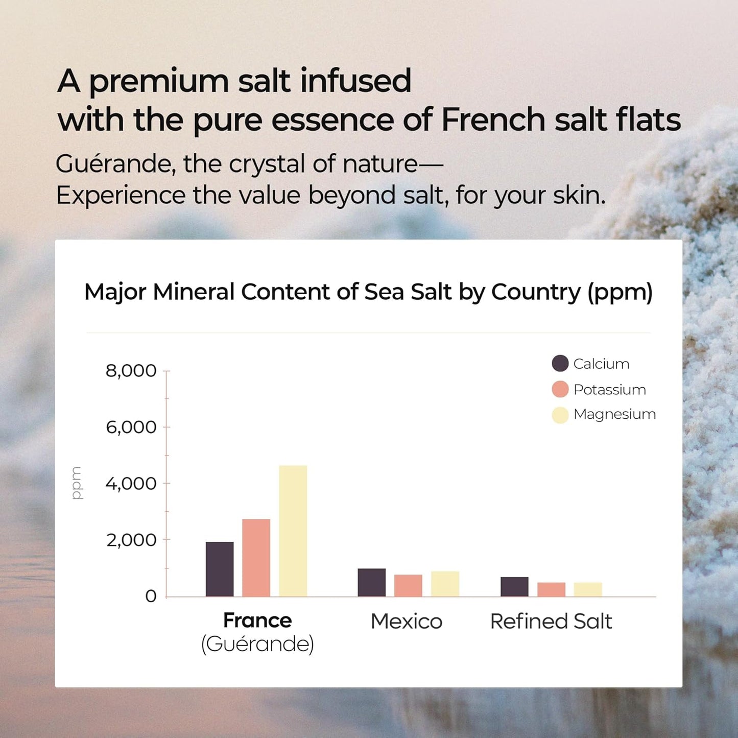 Dr.Melaxin Guerande Sea Salt Perfume Exfoliating Body Scrub – Amber & Vanilla + Coral Rose ✨🛁🌸
