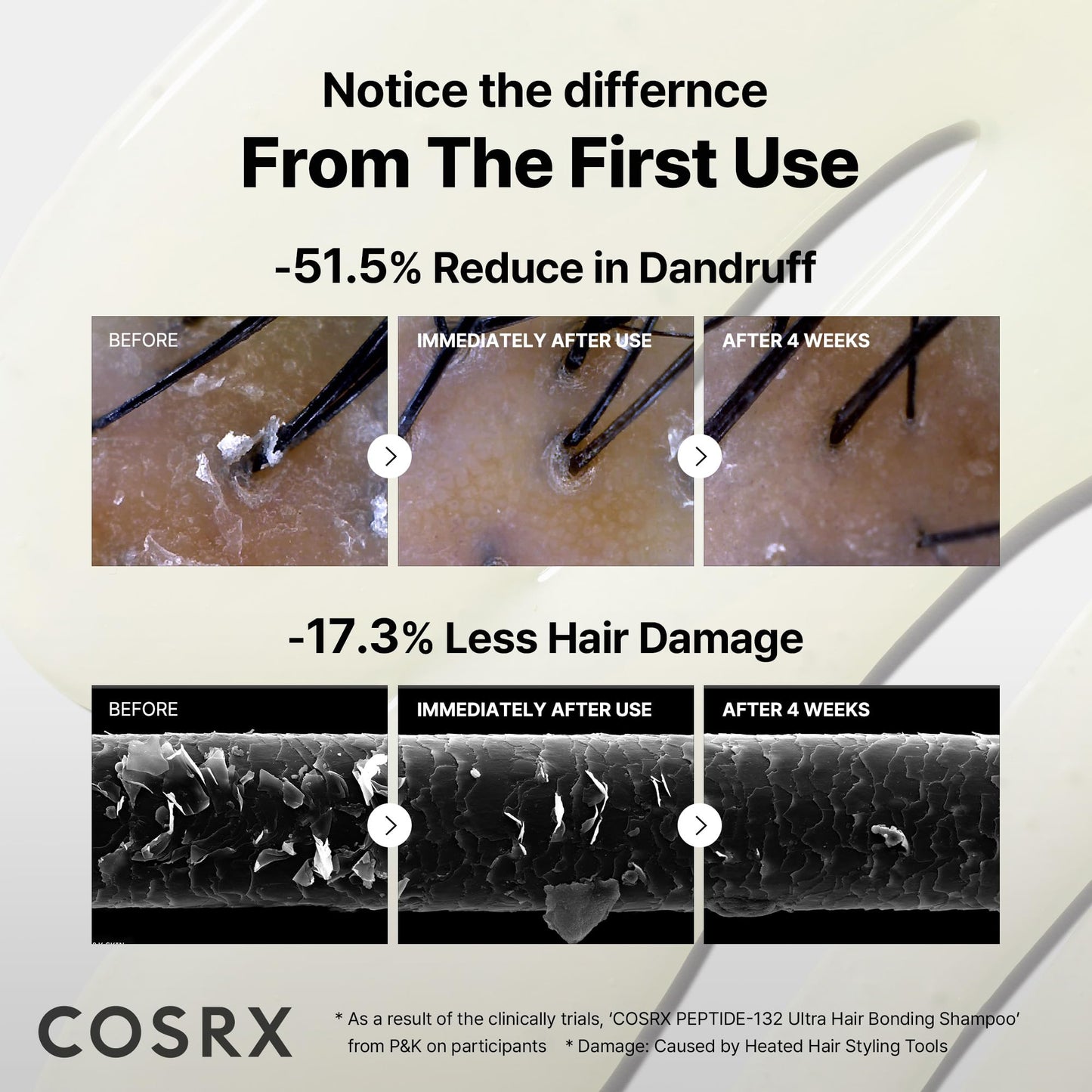COSRX PEPTIDE 132 Hair Bonding Shampoo