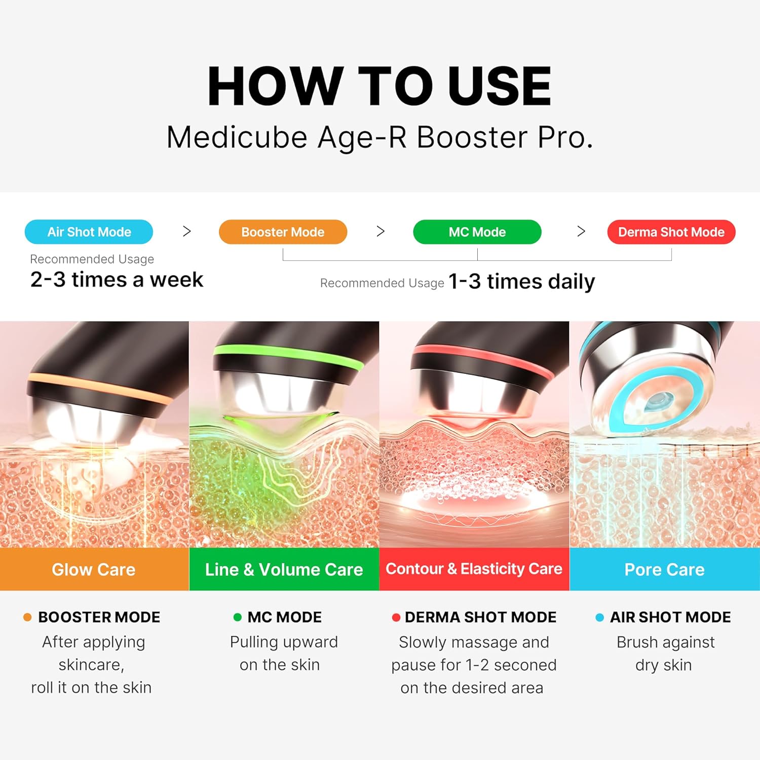 Medicube Age-R Booster Pro 6-in-1 Total Care LED Therapy
