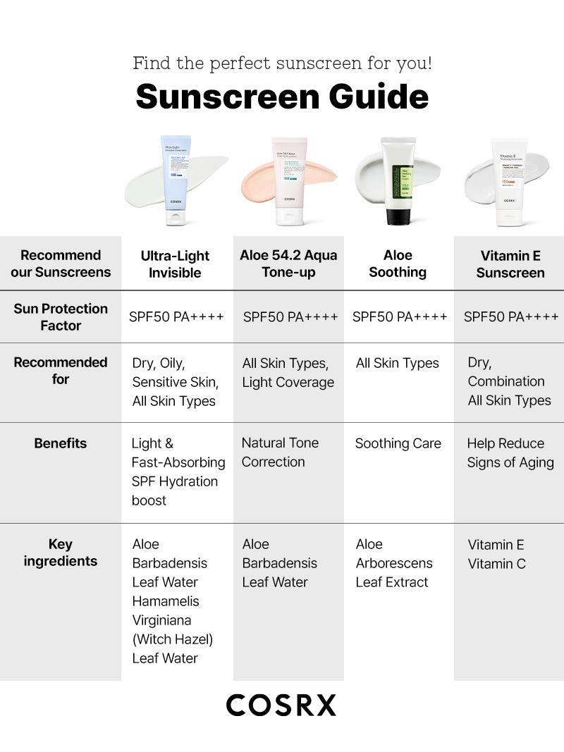 [COSRX] Ultra Light Invisible Sunscreen 50ml