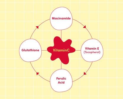 [EQQUALBERRY] Vitamin Illuminating Serum 30ml