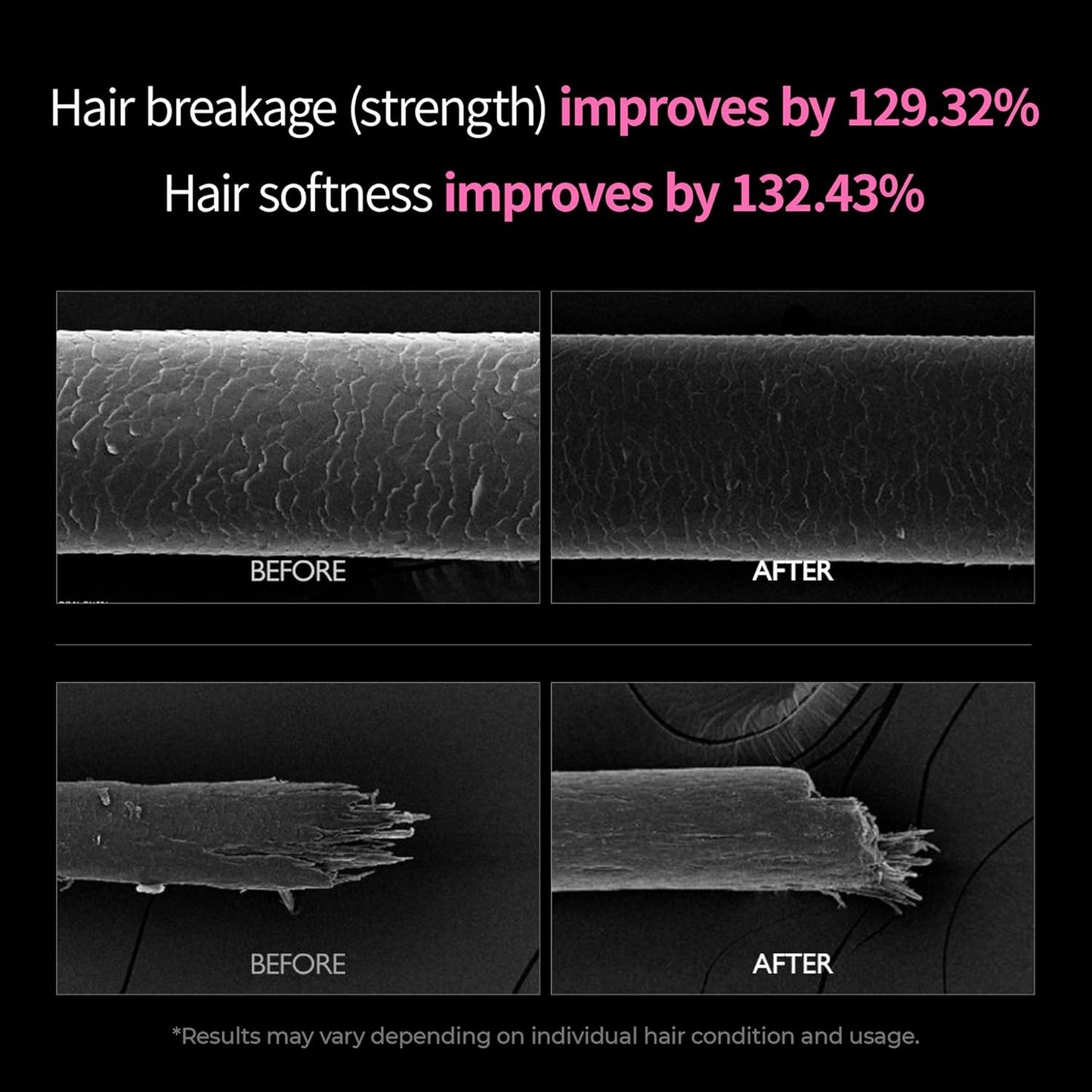 Dr. Melaxin Bondex Protein Bonding Remodeling Shampoo - 400ml