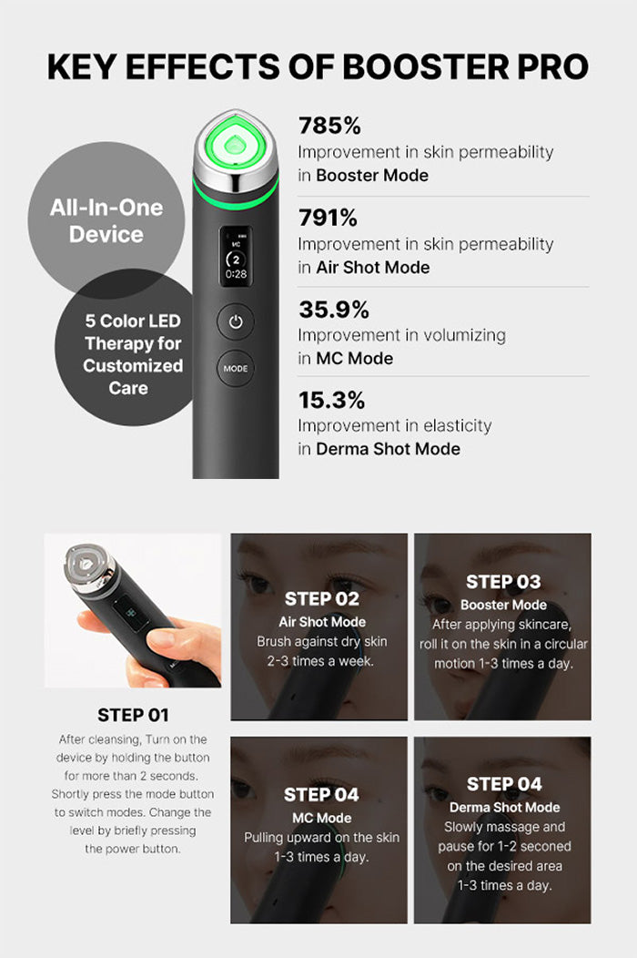 Medicube Age-R Booster Pro 6-in-1 Total Care LED Therapy