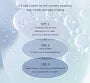 SKIN1004 Madagascar Centella Azulene Peptide 5 Soothing Cream 30ml